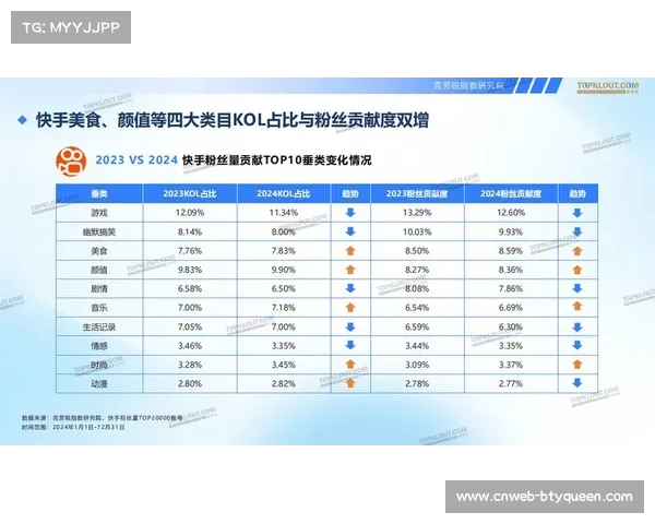 电子竞技赛事中的粉丝经济模式与粉丝运营策略探析 电子竞技赛事中的粉丝经济模式与粉丝运营策略探析